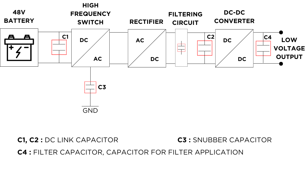 48V to 12V DC-DC Converter