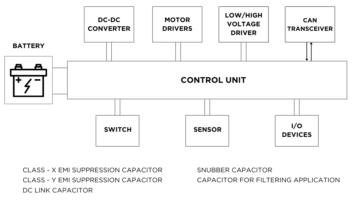 Engine control units