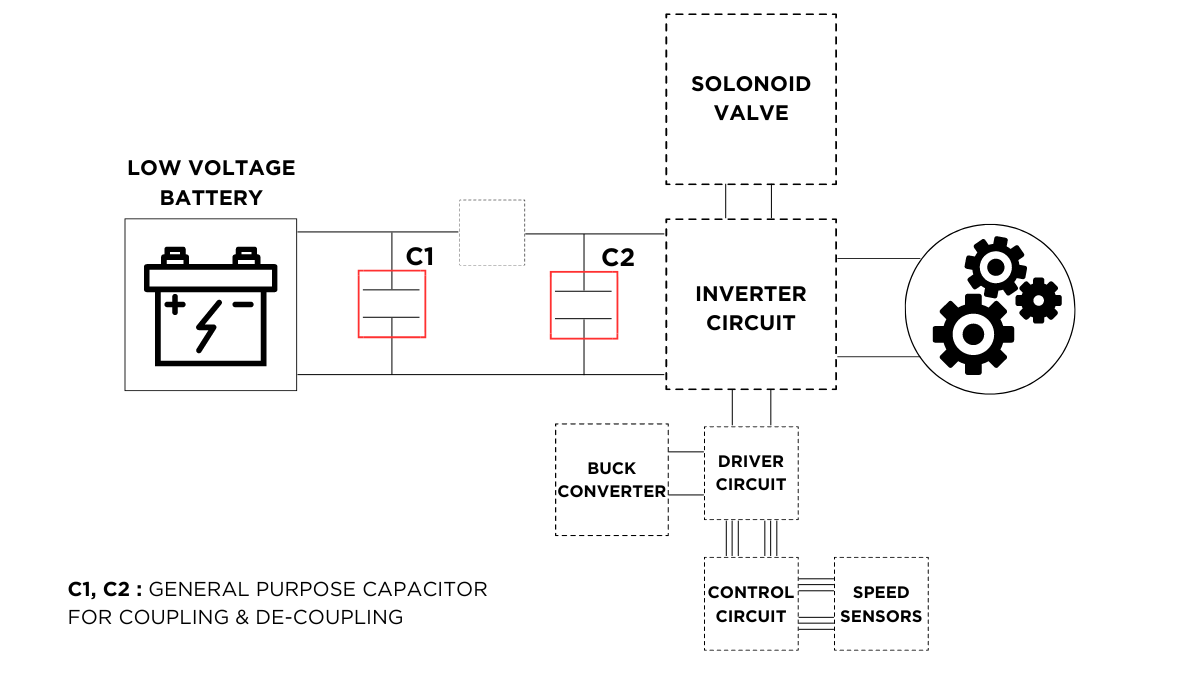 Brake control units (ABS, ESC, Boost Brake)