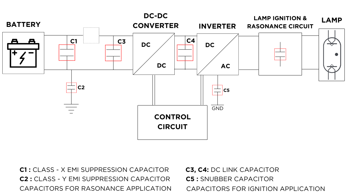 Controllers for HID lamps