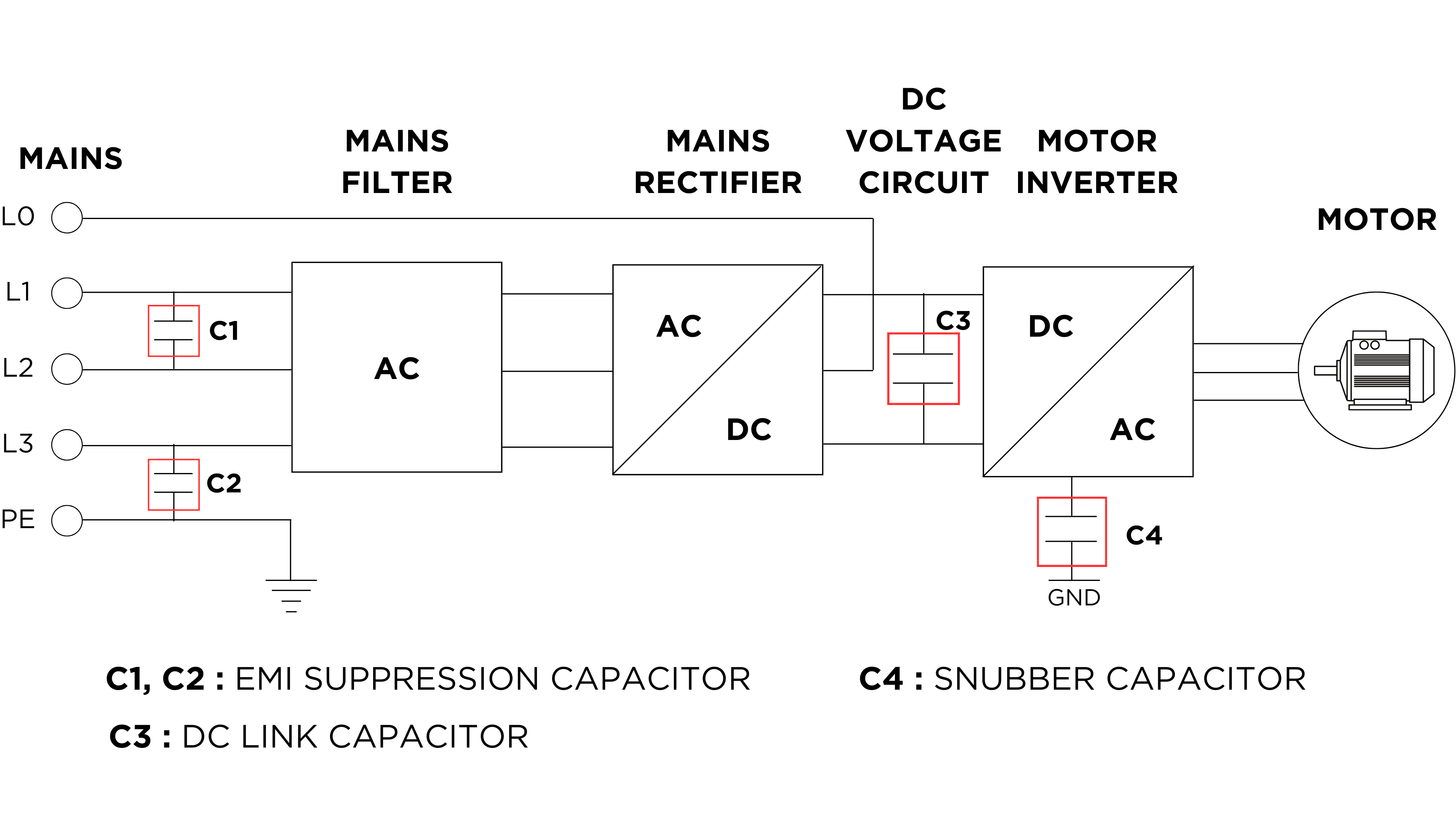 Variable-Frequency Drive