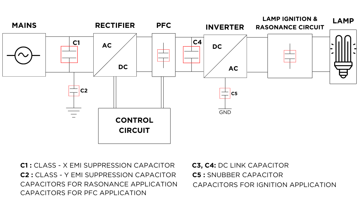 CFL (Compact Fluorescent Lamps)