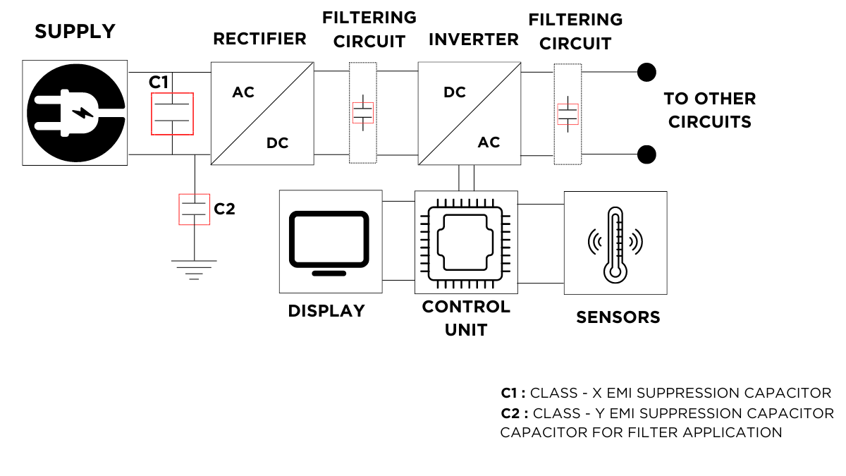 Car and battery air conditioning