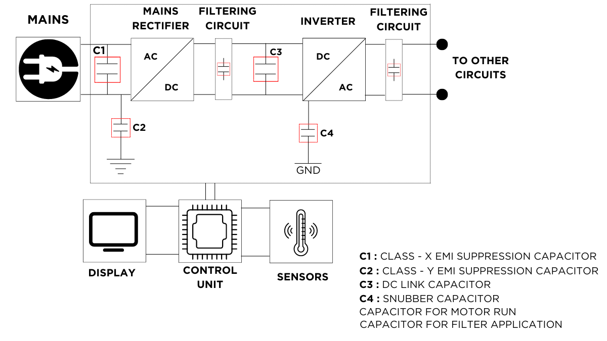 Inverter AC