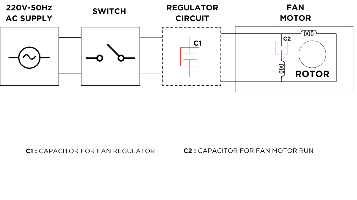 Wall fans