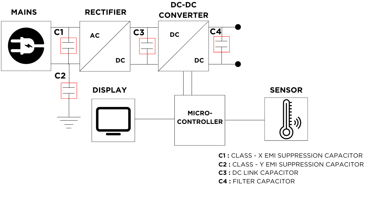 Microwave oven