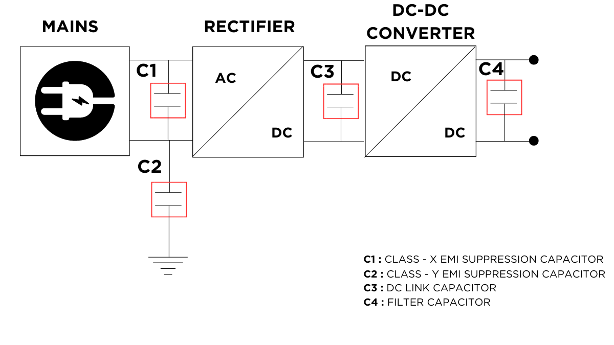 Power Conversion