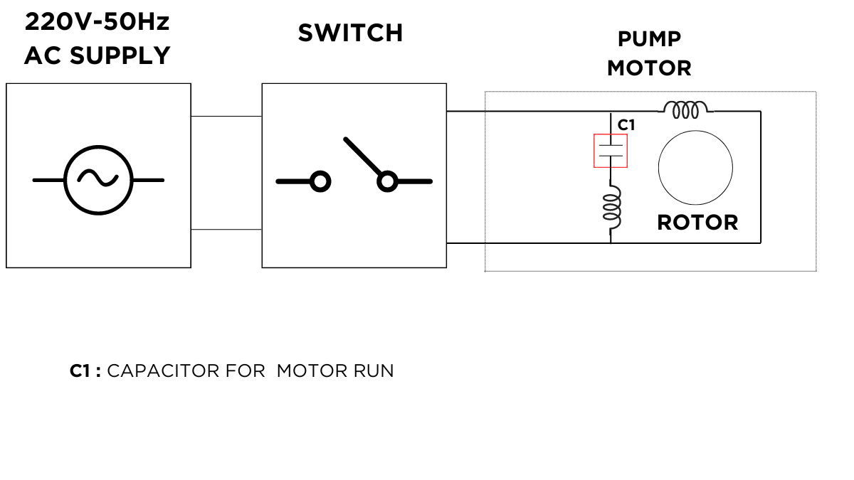 Monoblock pump sets