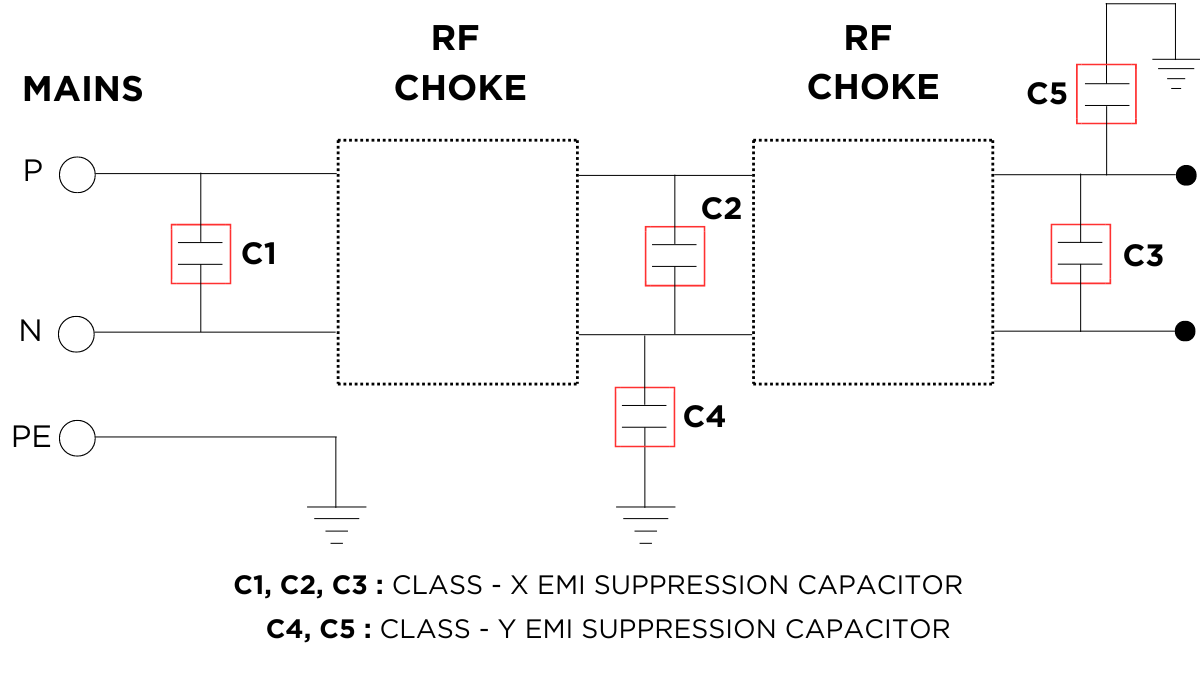 EMC filters