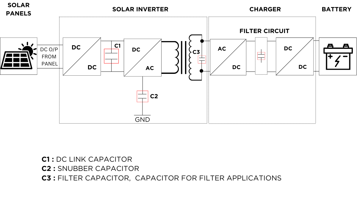 Solar Powered Inverter EV Charging System (Levels 1 and 2)