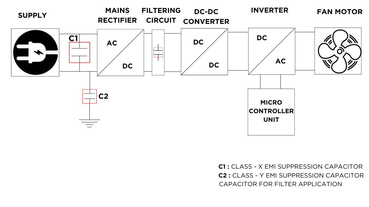 Fan controls