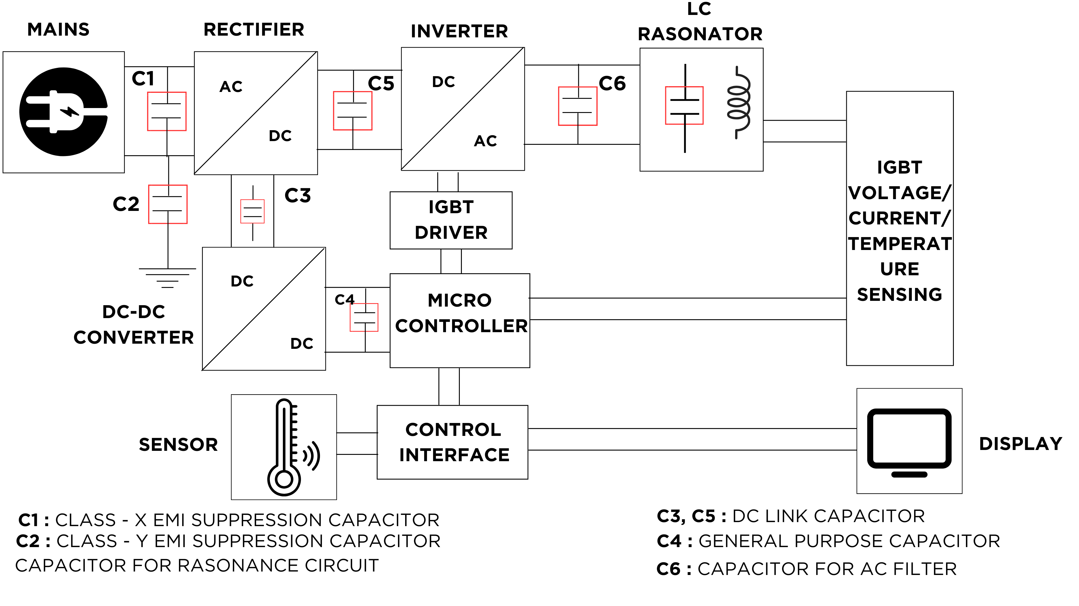 Induction Heating