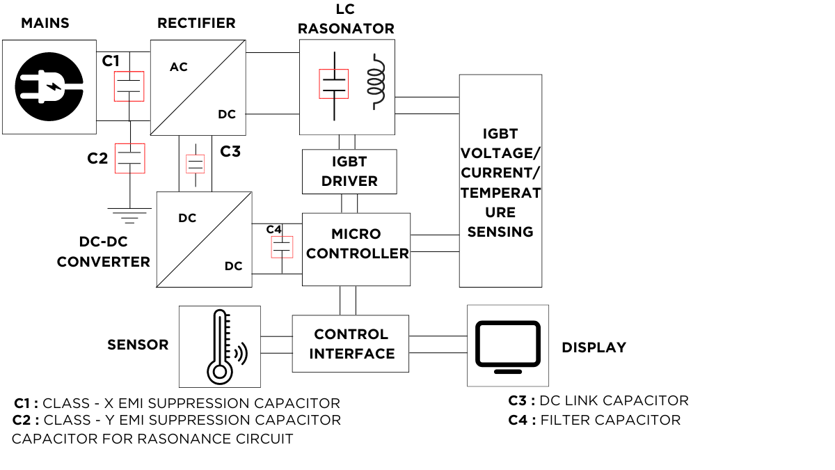 Induction cooker