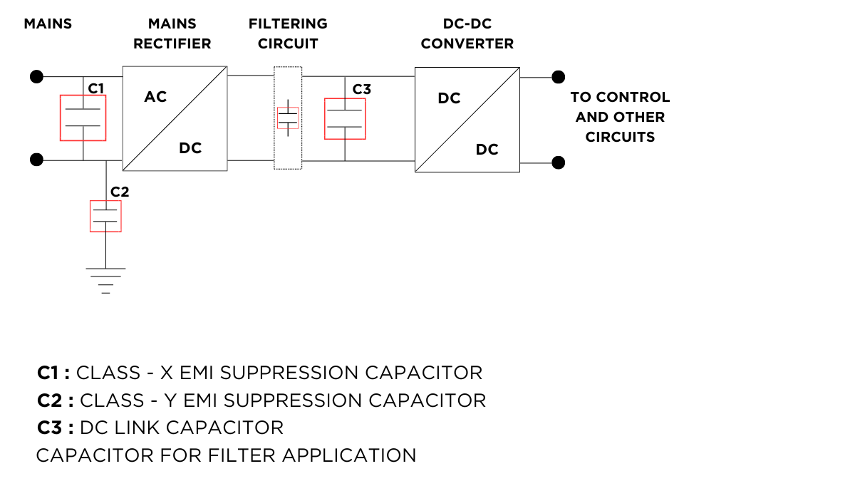 Electronic power meters