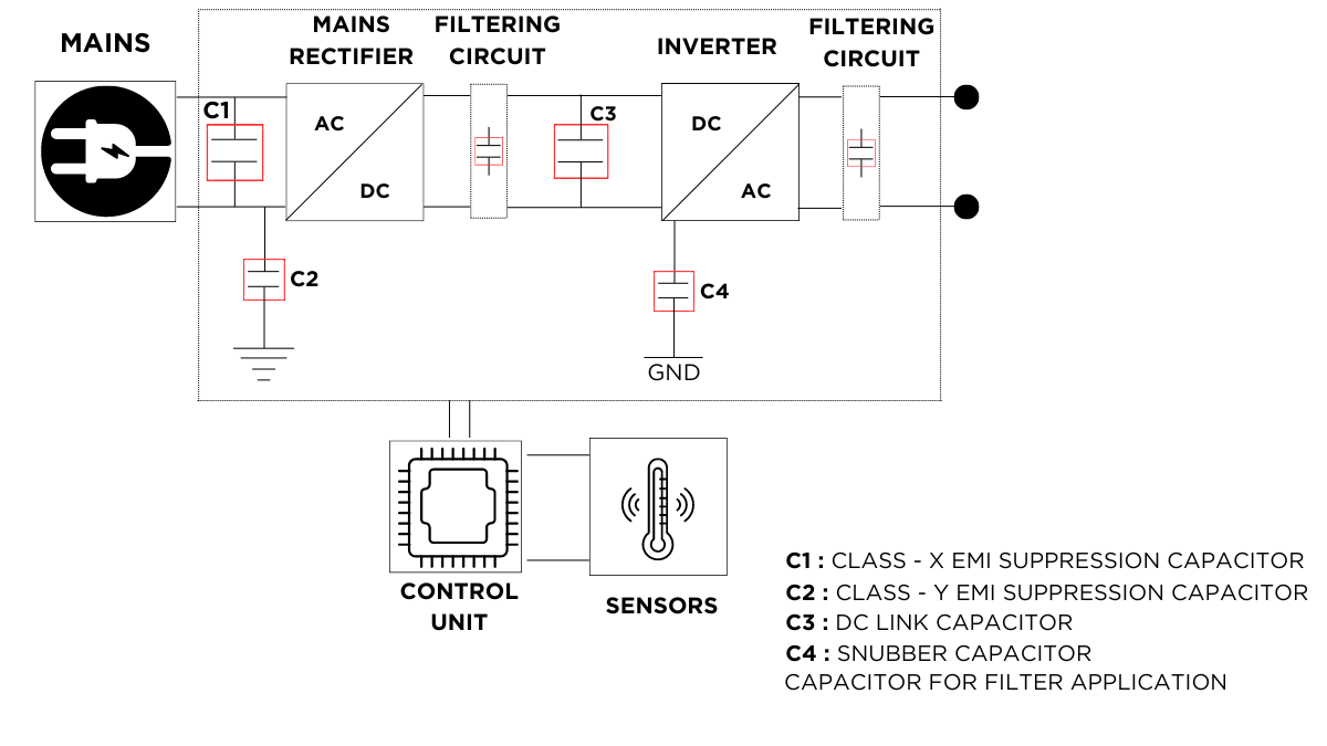 Air Source Heat Pumps