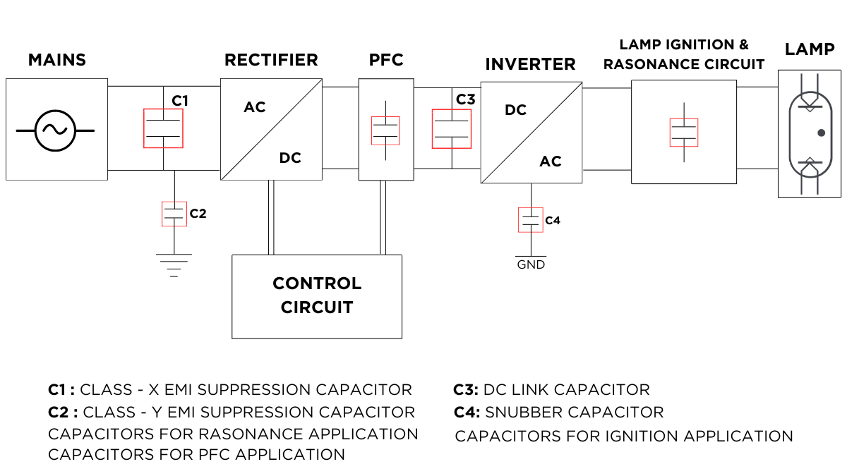 Electronic Ballast