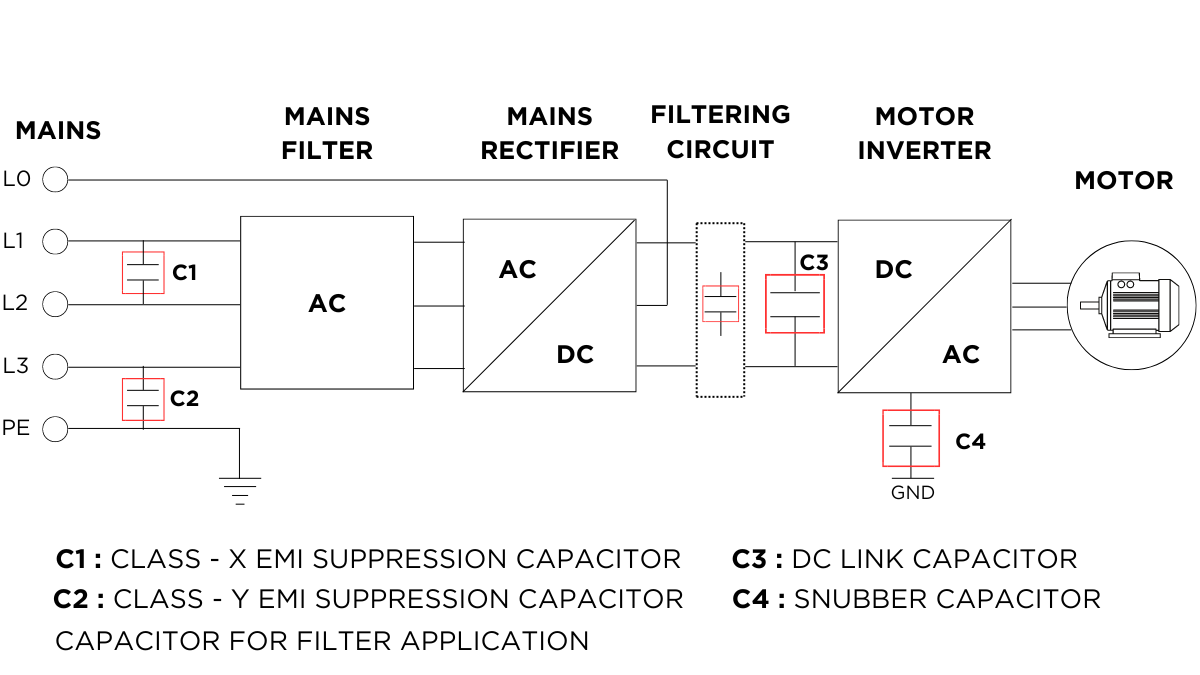 Electric Motor Drive