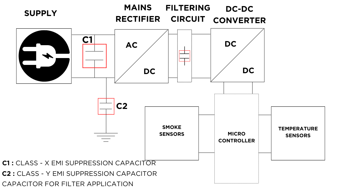 Smoke detectors