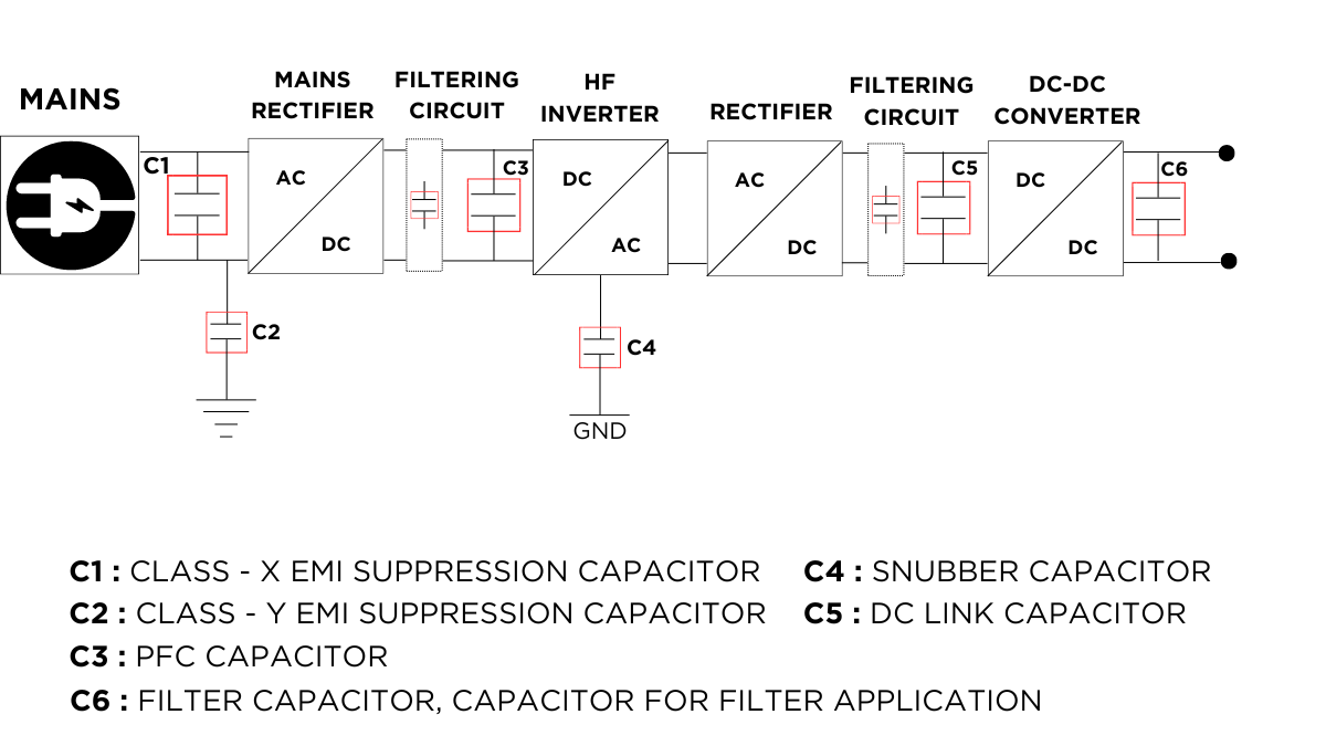 Switched Mode Power Supply (SMPS)