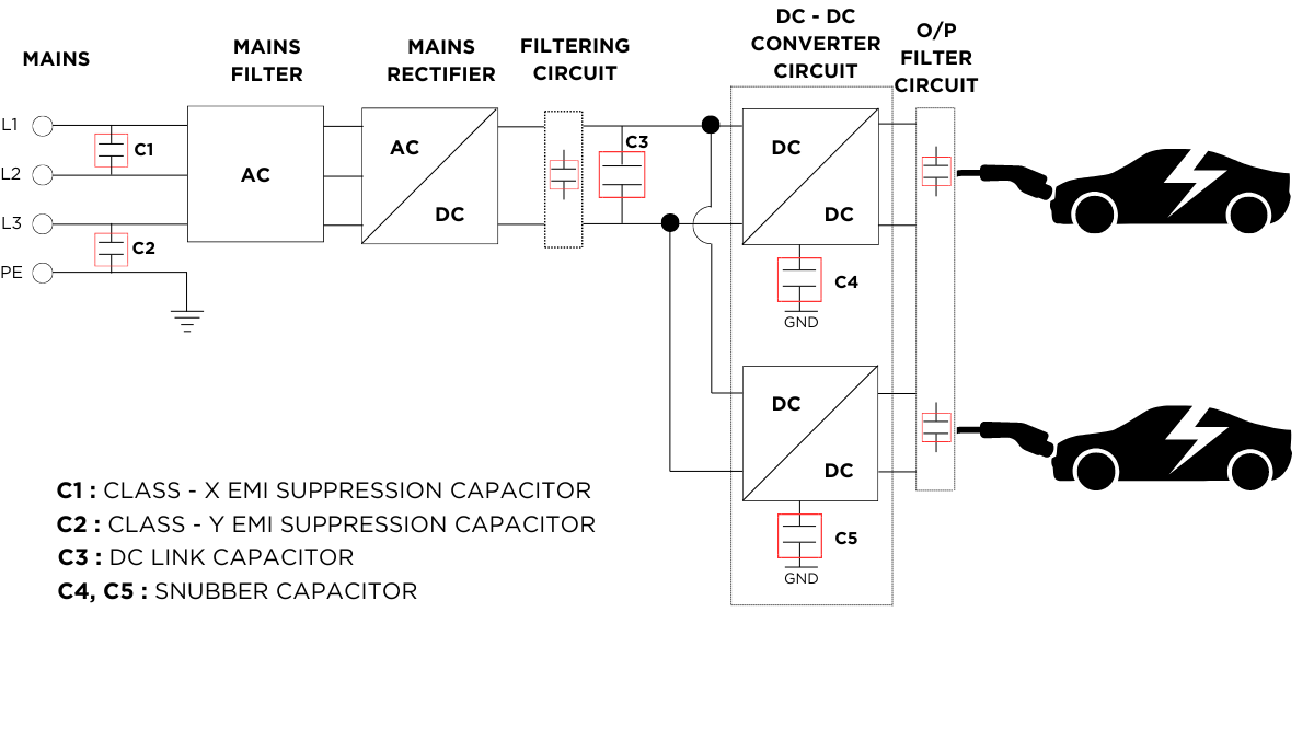 Grid Powered EV Charging System (Level 3)