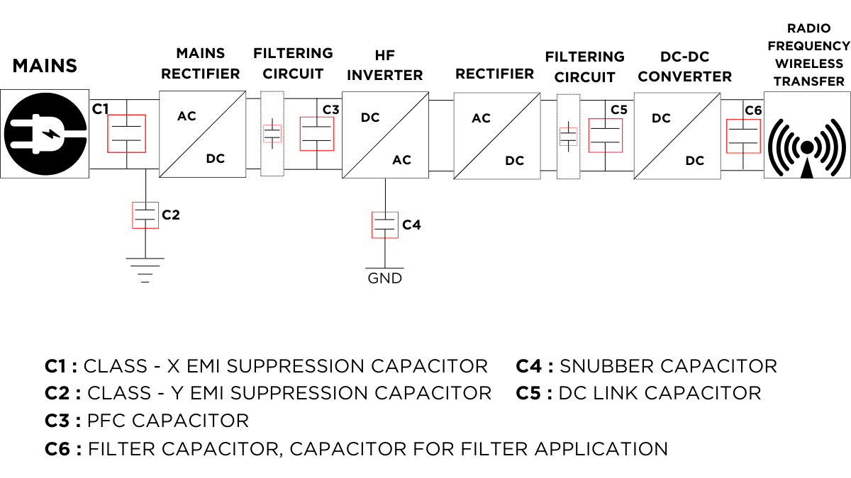 Wireless Power Transfer