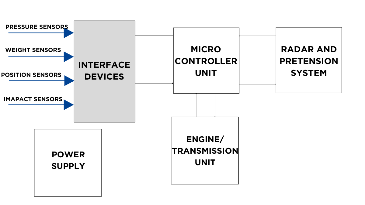 Airbag control unit