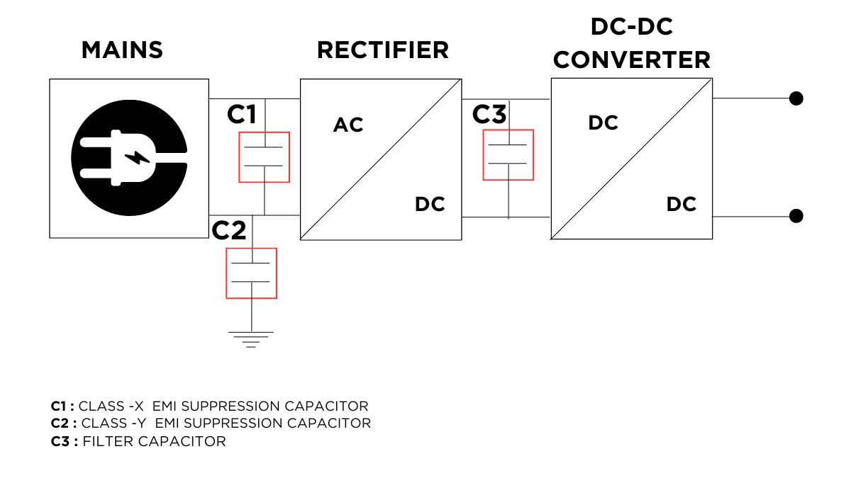 Network devices