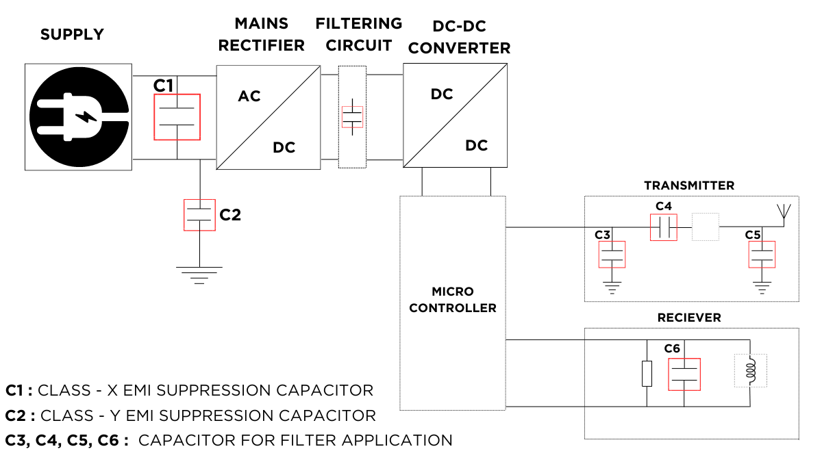 Control units for home applications