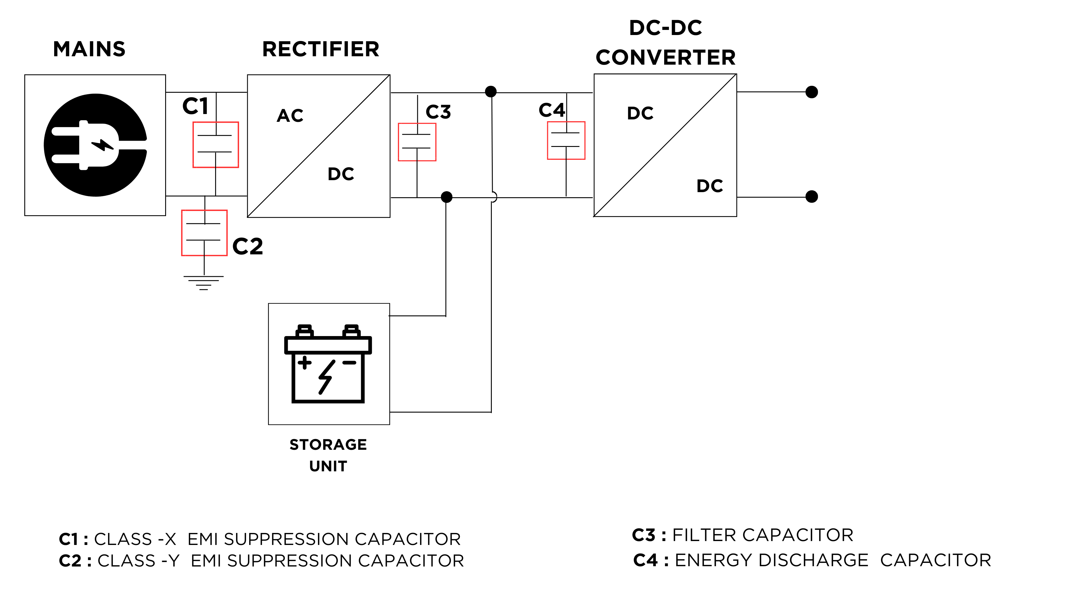 Defibrillation devices