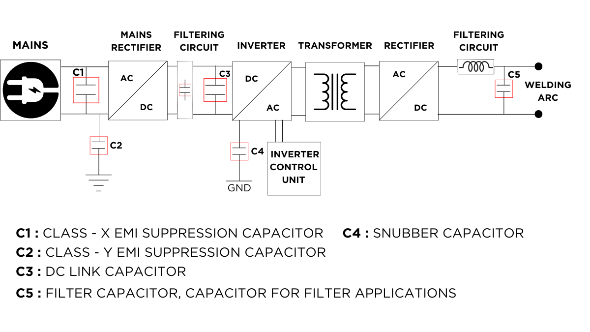 Welding Machines