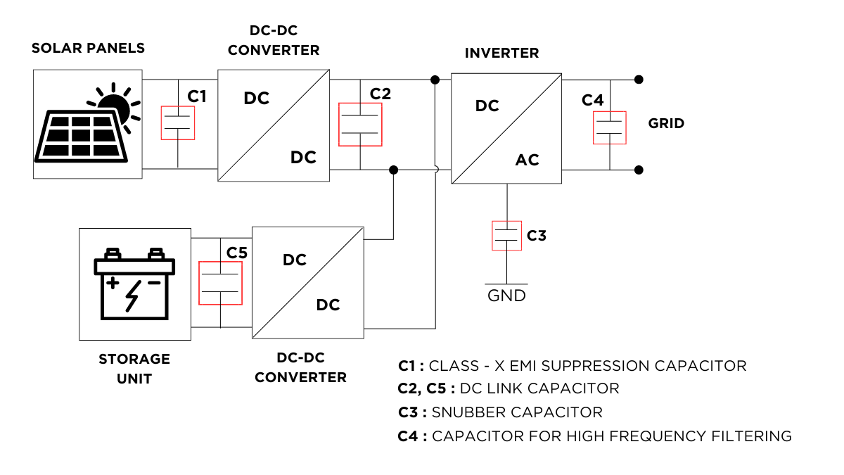 Photovoltaic/Energy Storage System