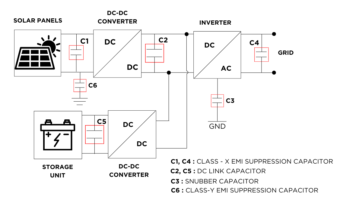 Solar Power Conditioner