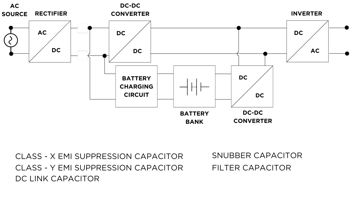 Uninterruptible Power Supply (UPS)