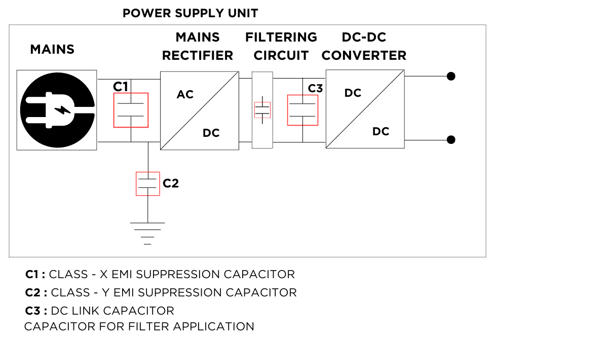 Food processor